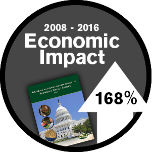 2016 Economic Impact Report
